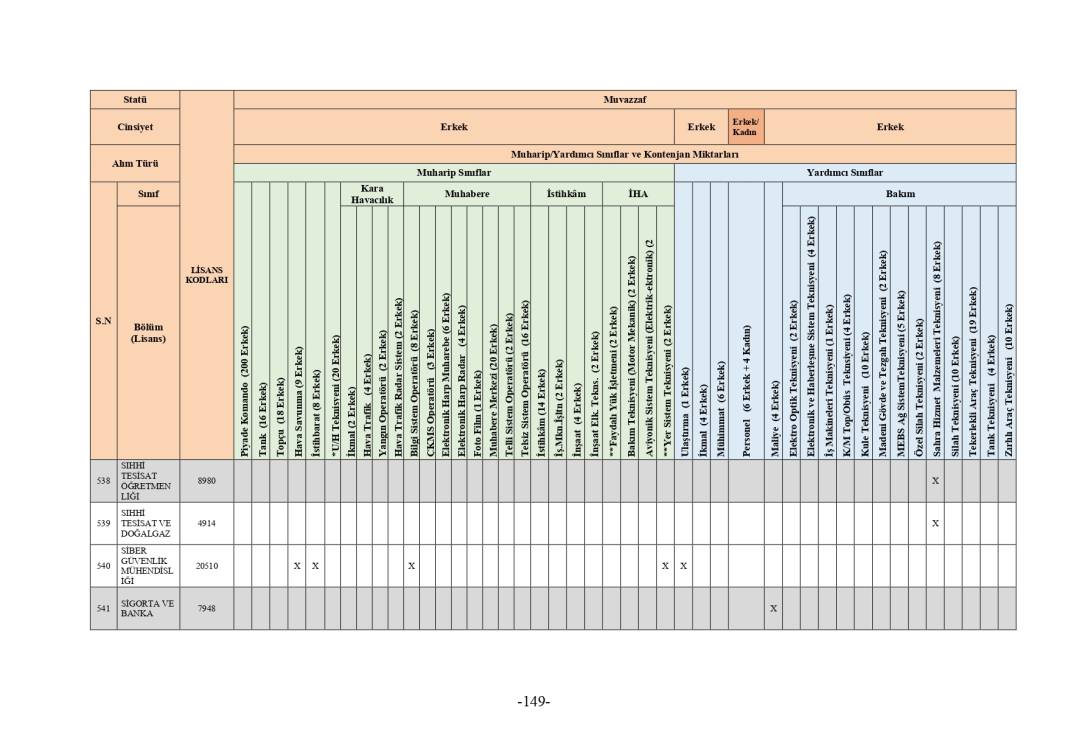 MSB 2025 astsubay alımı mezuniyet şartı tablosu 291